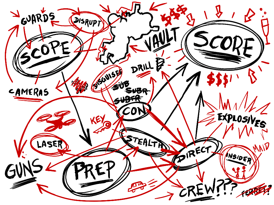 heist3_board_scribble_3, a GTA V UI texture dictionary