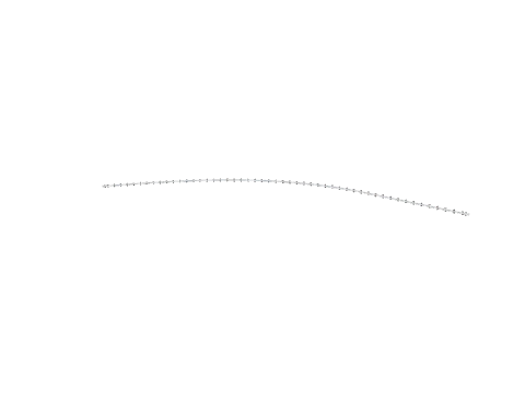 cs6_roads_armco_09, a GTA V map model