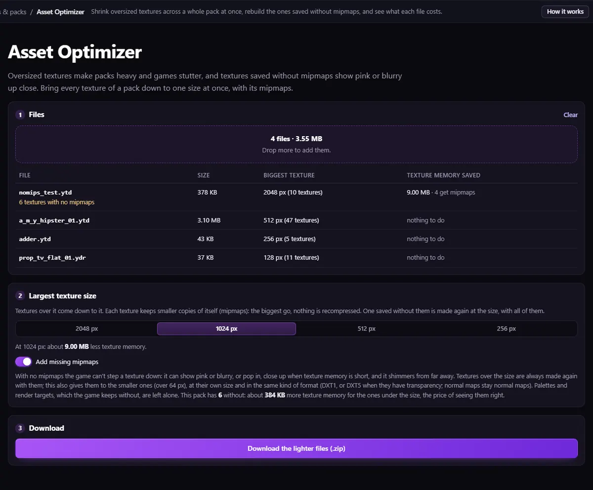 Asset Optimizer with four stream files dropped: each file's size, biggest texture and the texture memory 1024 px would save, with Add missing mipmaps ticked